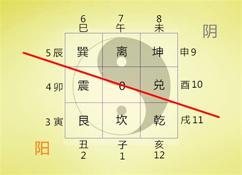 数字风水|小白学会看风水（二）：数字风水之数字来源与阴阳